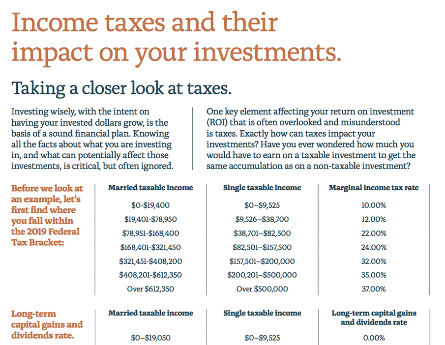 Impact of Taxes on your Investments