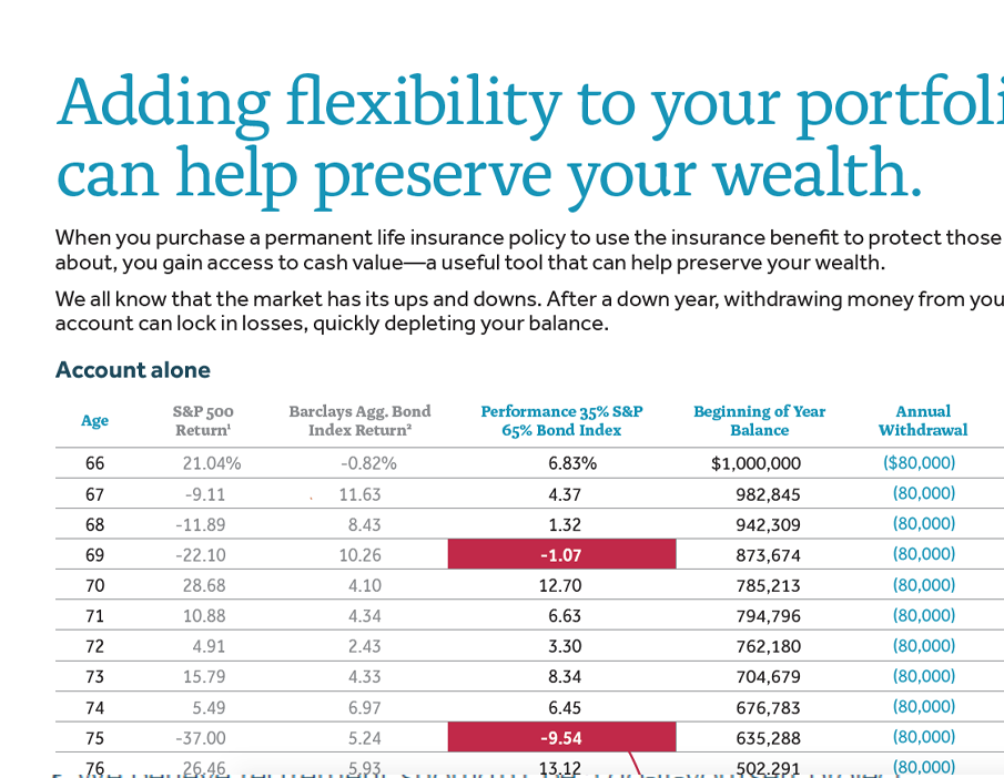 Flexibility in Retirement