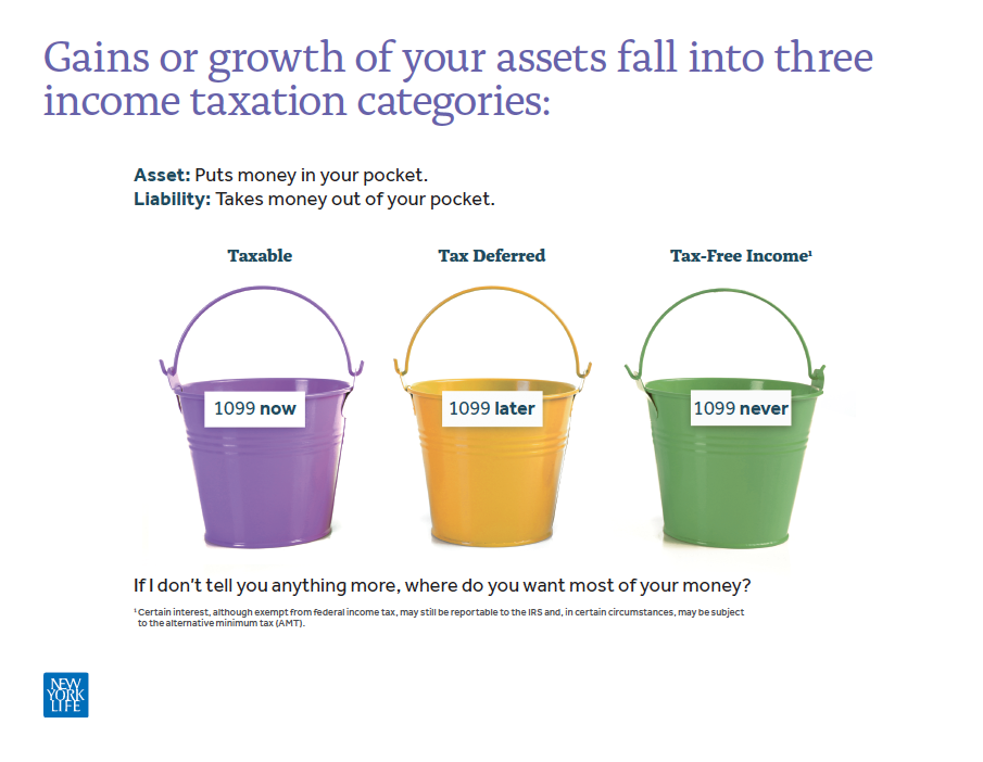 Three Tax Buckets