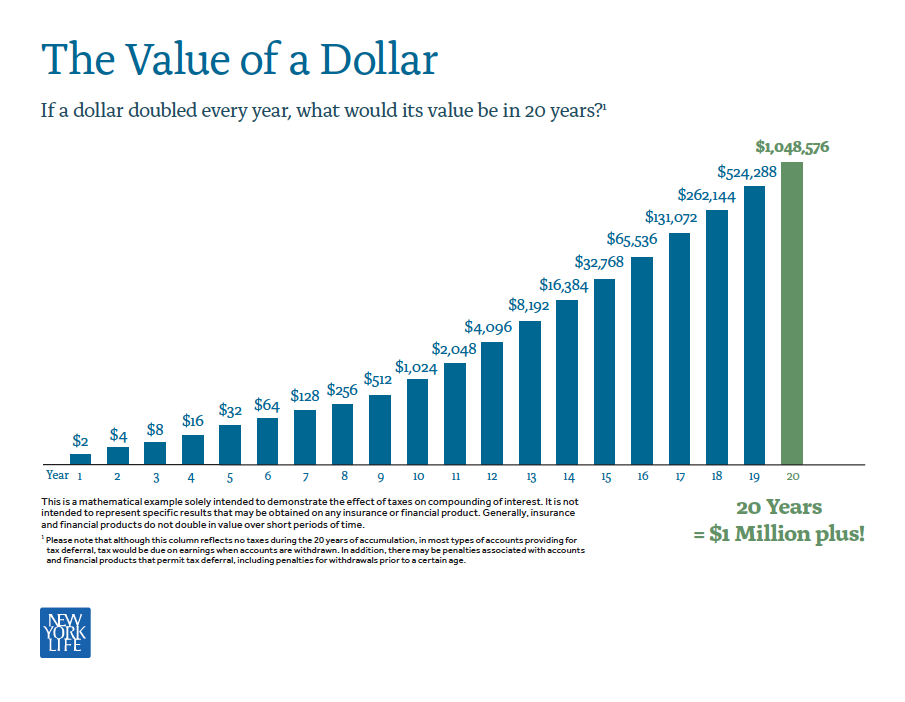 Dollar Doubling