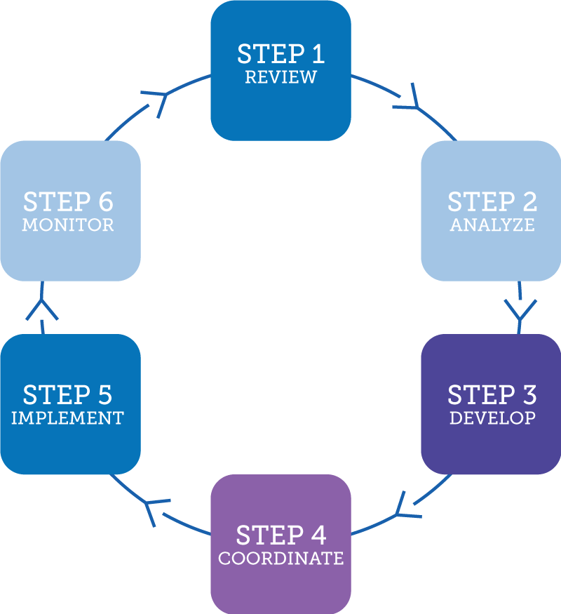 6 Step Process Graphic