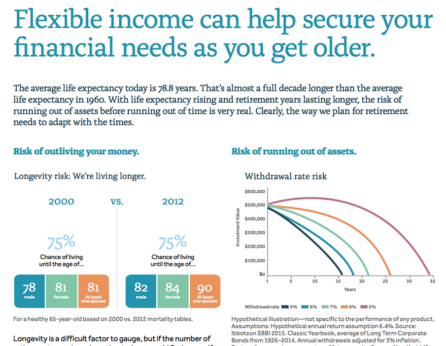  <br>Longevity Risk