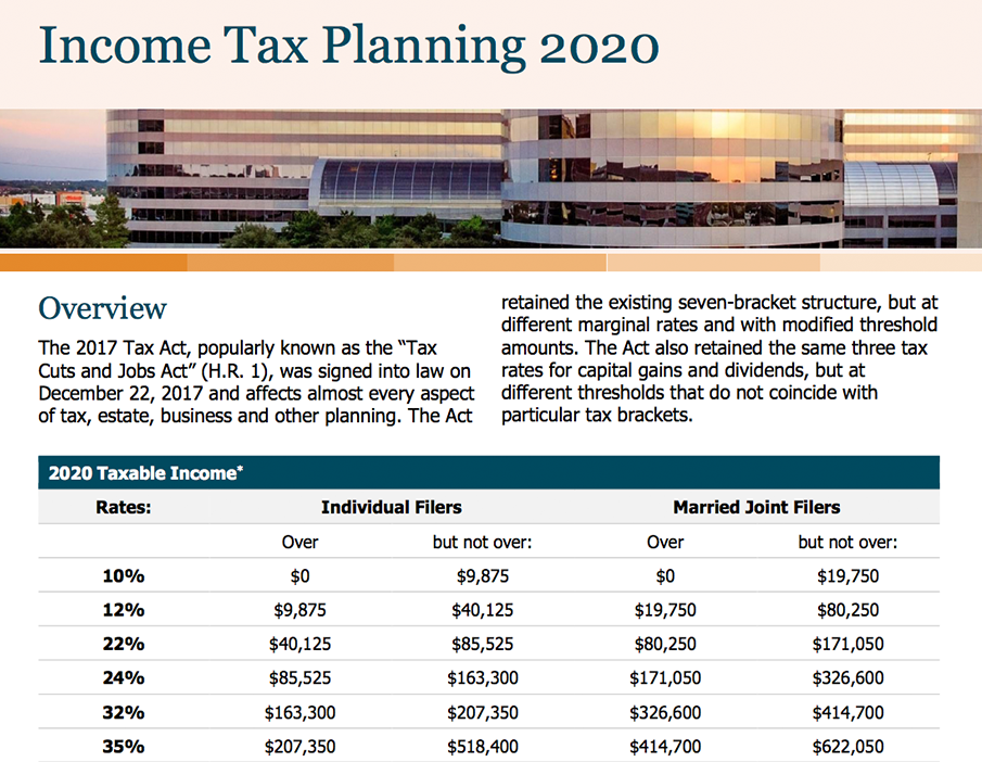 Income Tax Planning